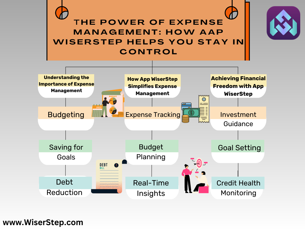 The Power of Expense Management: How App WiserStep Helps You Stay in Control