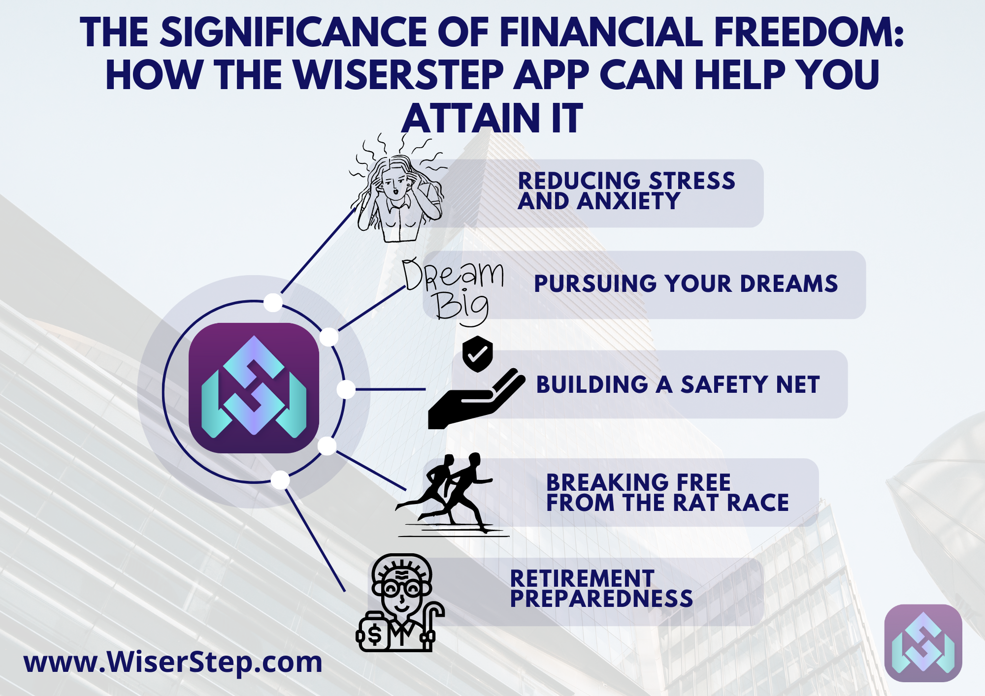 The Significance of Financial Freedom: How the WiserStep App Can Help You Attain It