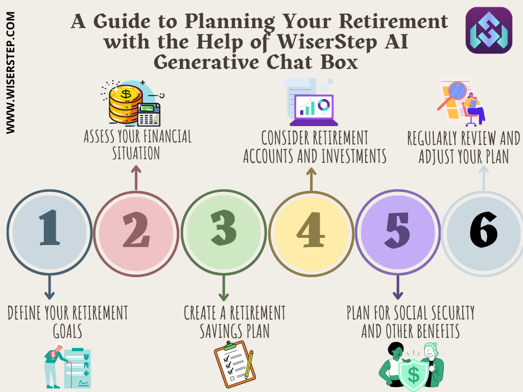 Secure Your Future: A Guide to Planning Your Retirement with the Help of WiserStep AI Generative Chat Box