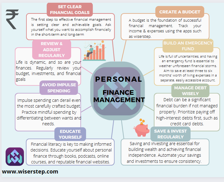 Mastering Personal Finance: The Power of WiserStep App