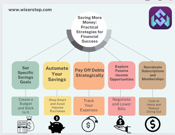 Saving More Money: Practical Strategies for Financial Success