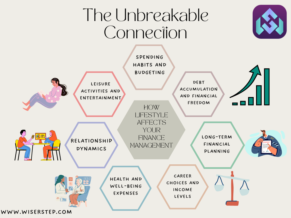 The Unbreakable Connection: How Lifestyle Affects Your Finance Management