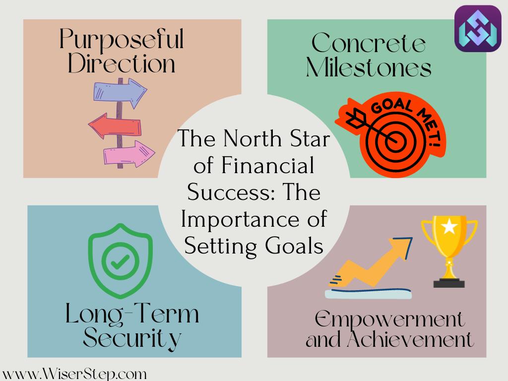 The North Star of Financial Success: The Importance of Setting Goals