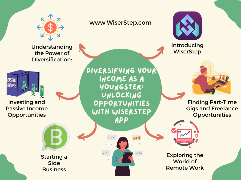 Diversifying Your Income as a Youngster: Unlocking Opportunities with WiserStep App