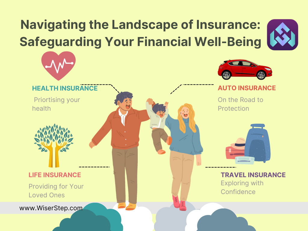 Navigating the Landscape of Insurance: Safeguarding Your Financial Well-Being