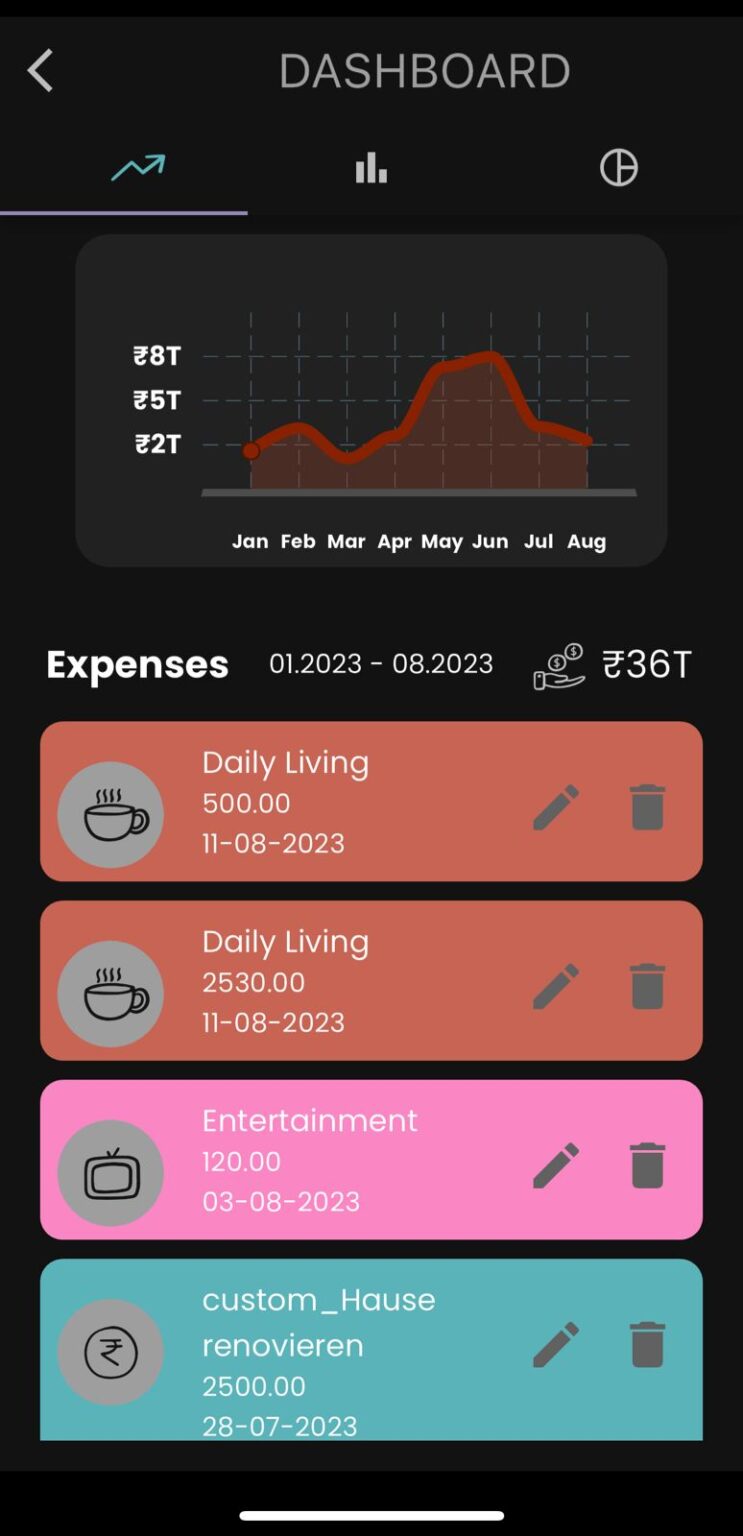 The Power of Tracking: Why Noting Down Every Financial Transaction is ...