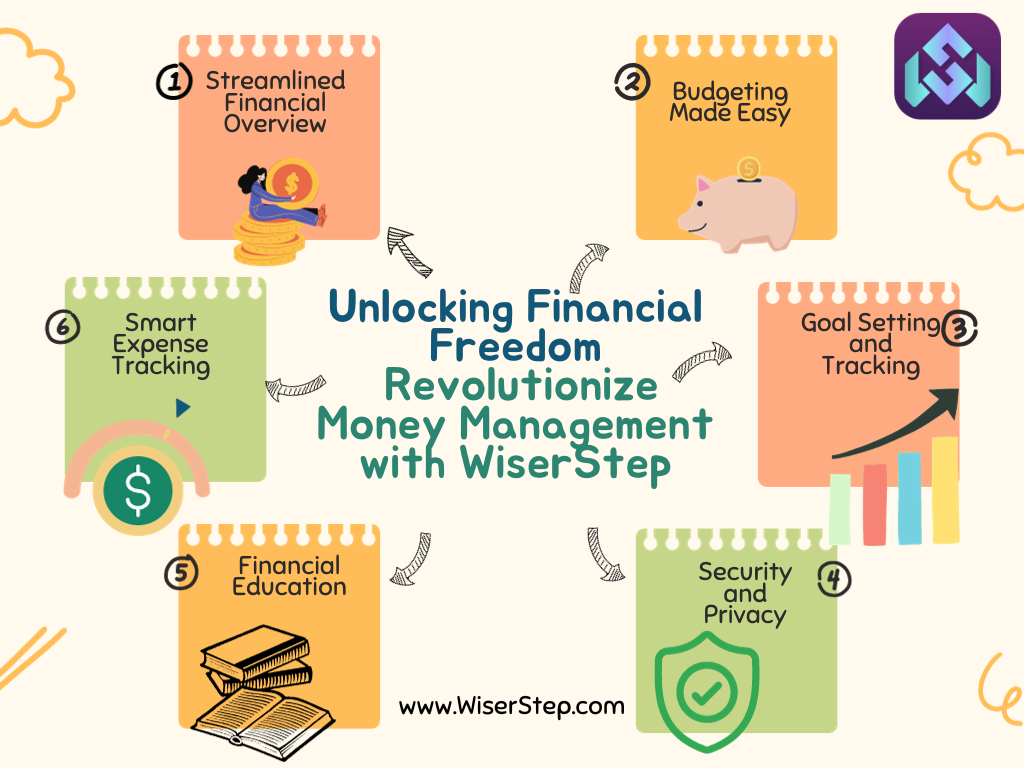Unlocking Financial Freedom: How WiserStep Can Revolutionize Your Money Management