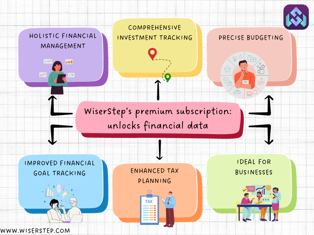 WiserStep’s Game-Changer: Unlock Unlimited Entry of Finance Data