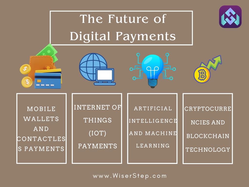 The Future of Digital Payments: Trends and Innovations