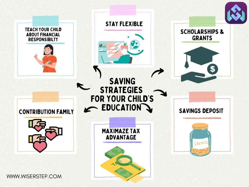 Strategies for Saving for Your Child’s Education