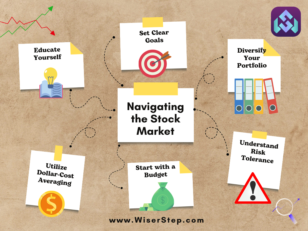 Navigating the Stock Market: A Guide for New Investors