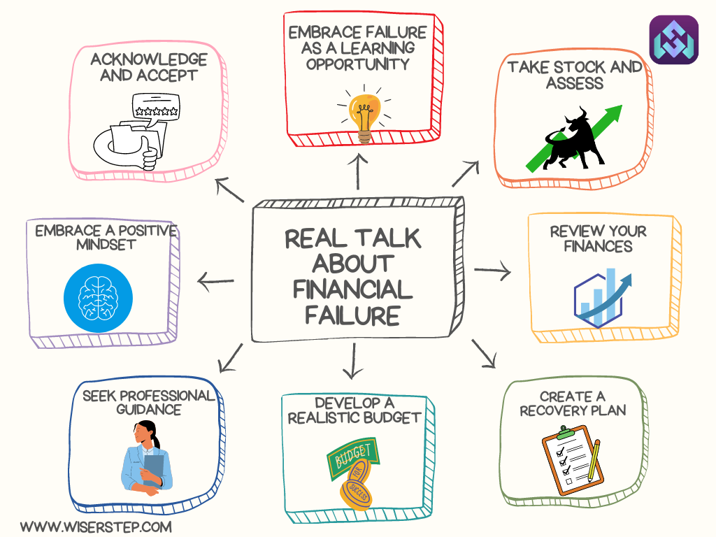 Real Talk About Financial Failure: How to Bounce Back