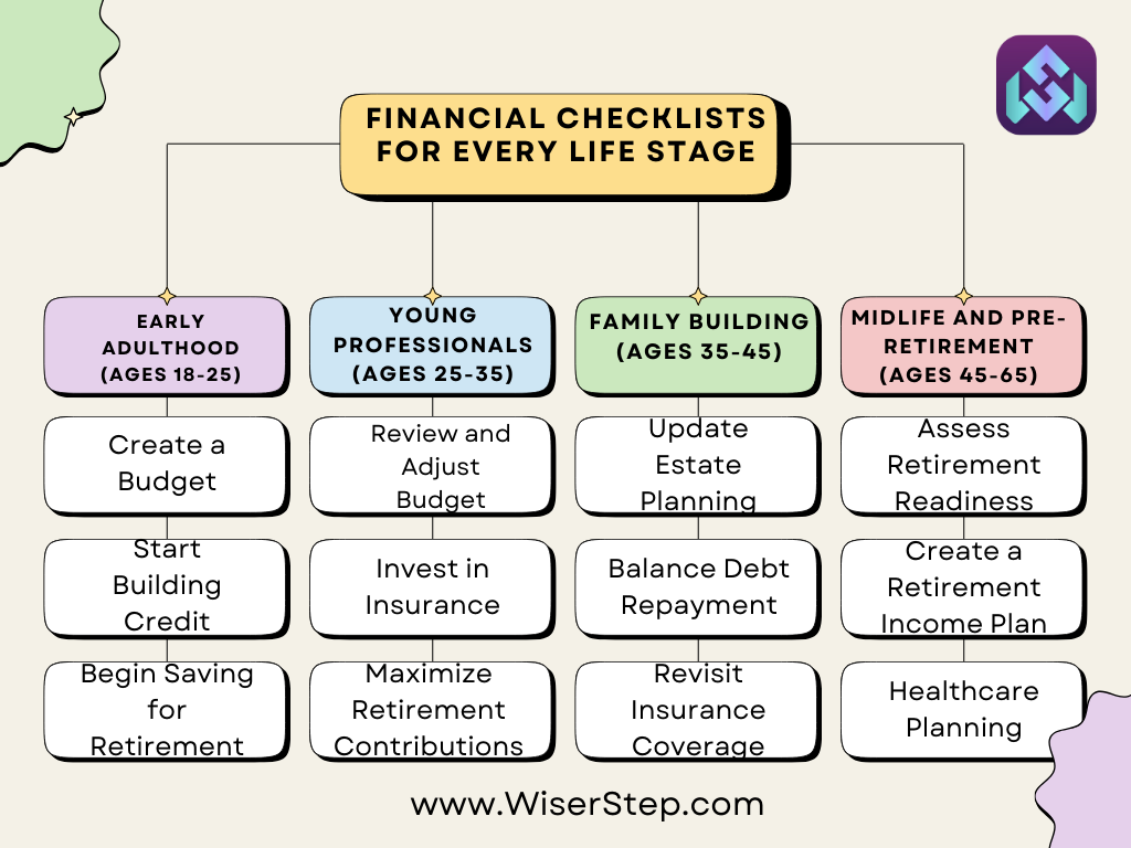 Financial Checklists for Every Life Stage