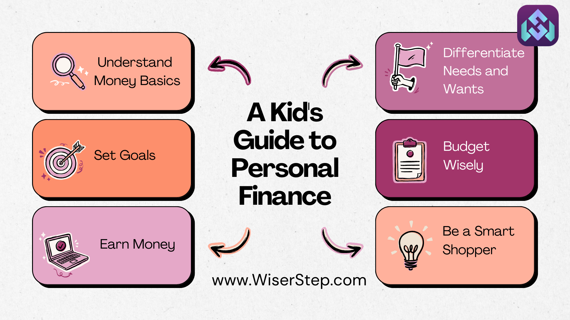 Mastering Money: A Kid’s Guide to Personal Finance