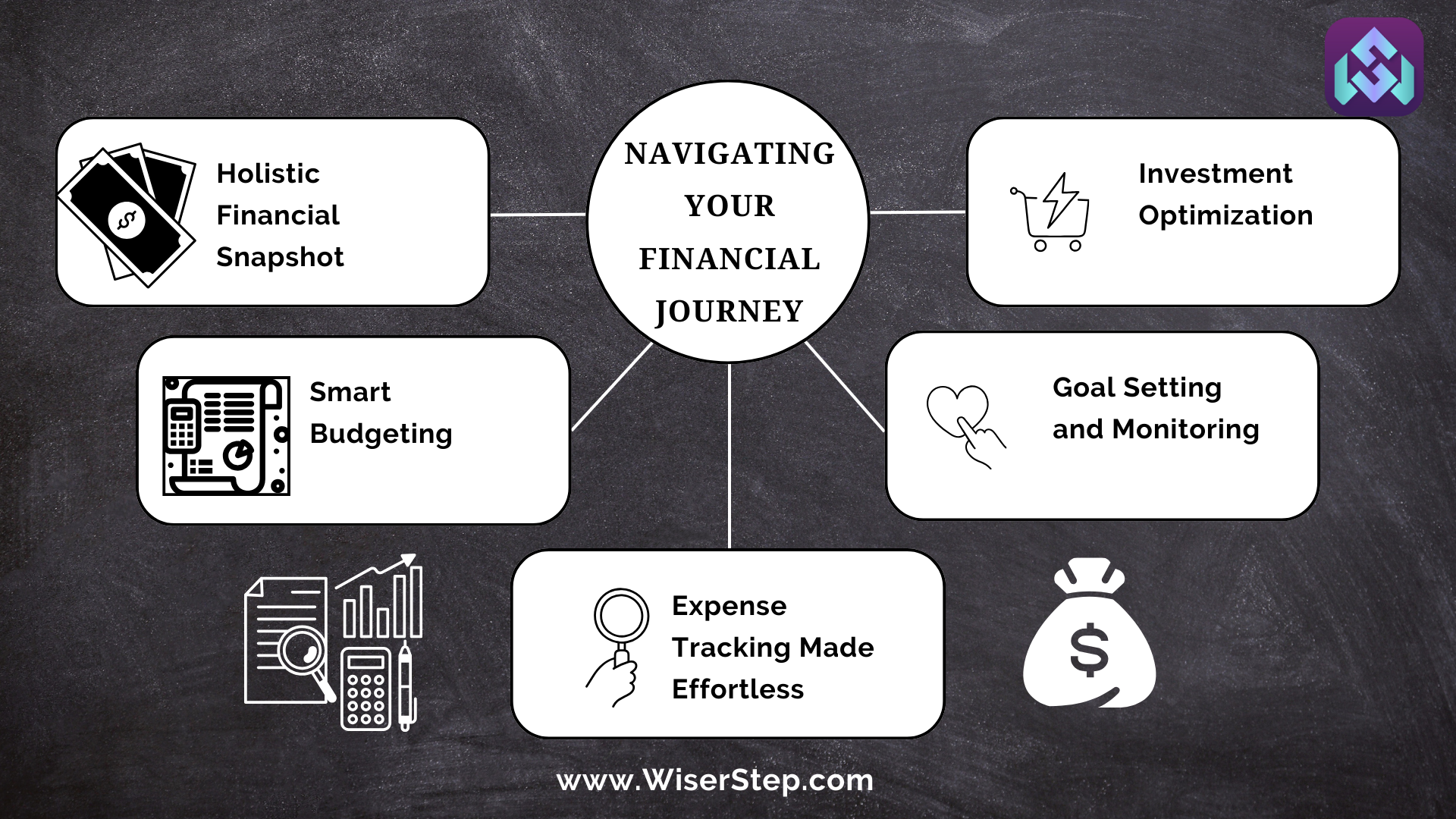Navigating Your Financial Journey