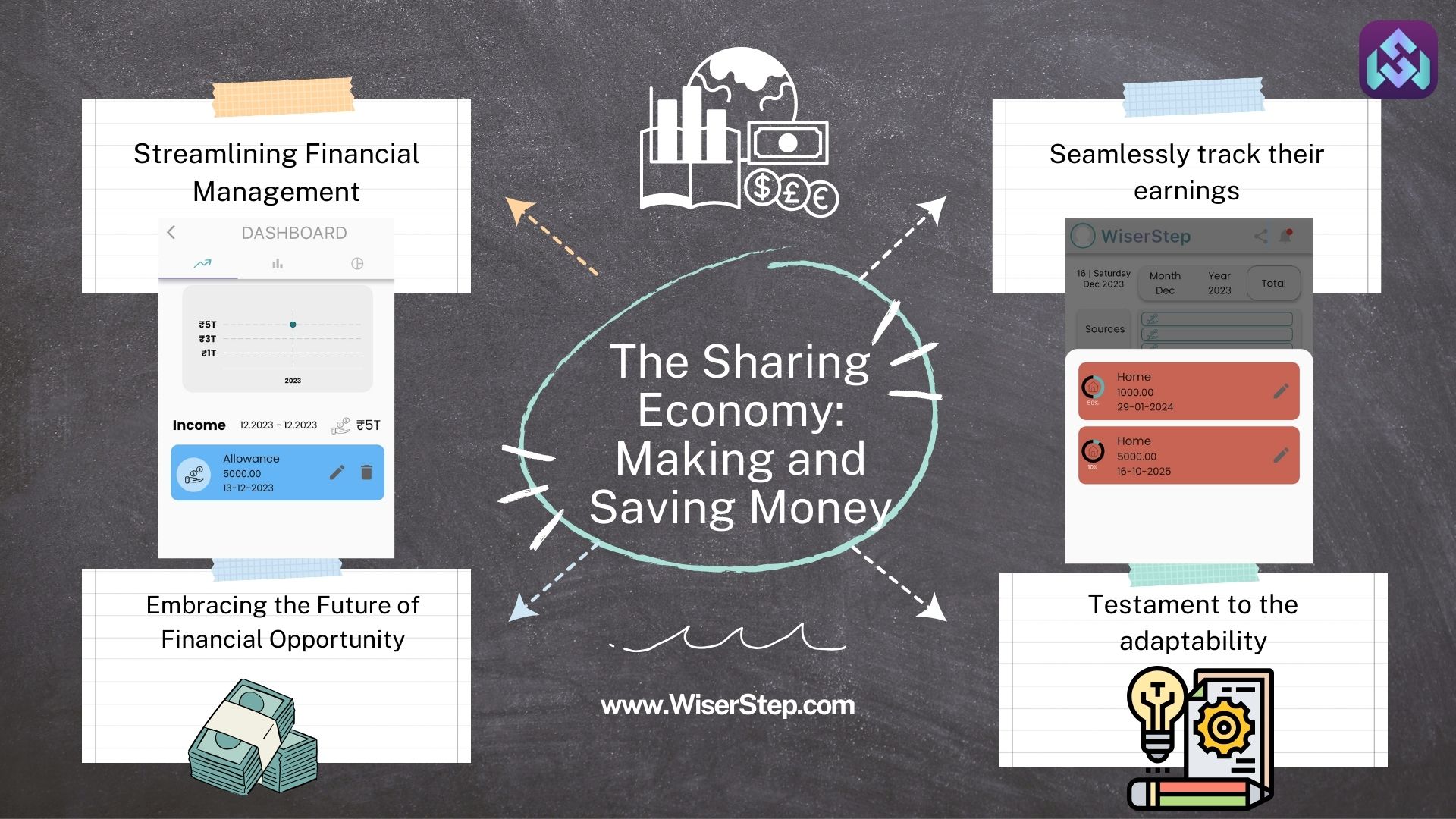 The Sharing Economy: Making and Saving Money