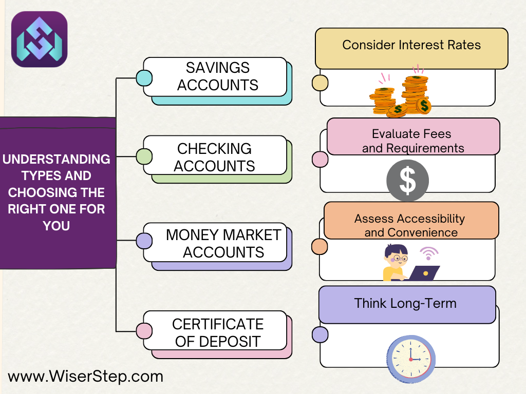 Demystifying Bank Accounts: Understanding Types and Choosing the Right One for You