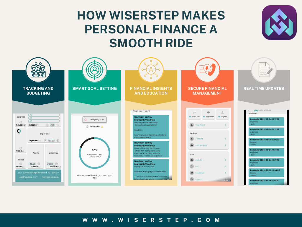 Title: “Navigating Your Financial Journey: How WiserStep Makes Personal Finance a Smooth Ride”