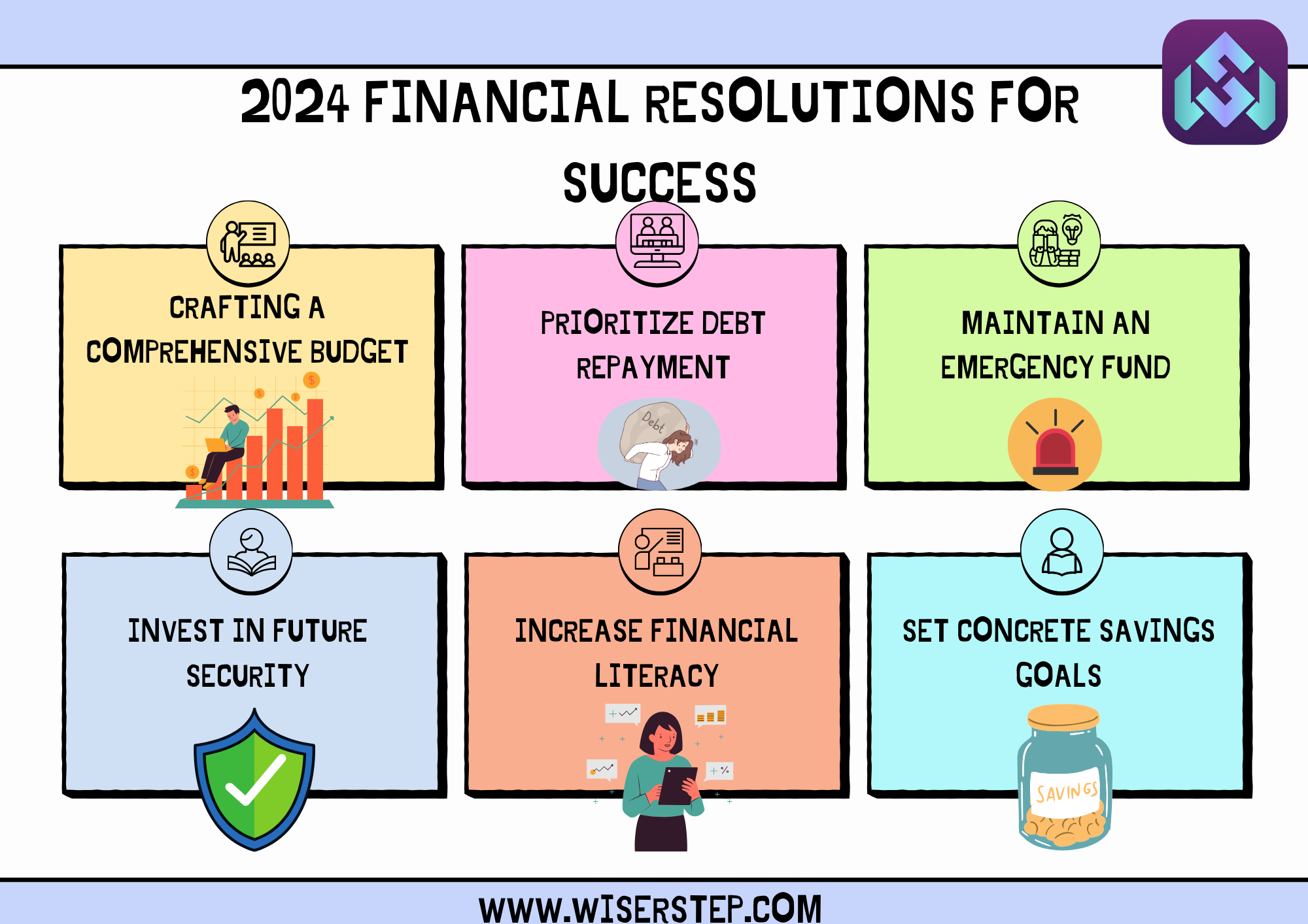Mastering Your Money: 2024 Financial Resolutions for Success