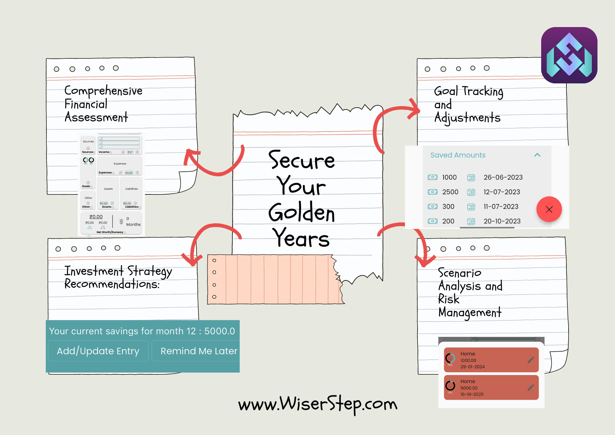 Secure Your Golden Years: How WiserStep and Finance Apps Simplify Retirement Income Planning