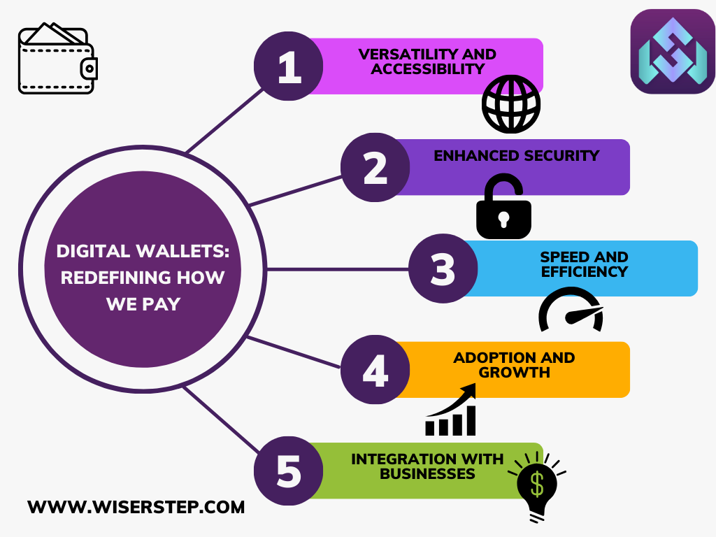 Digital Wallets: Redefining How We Pay our Expenses