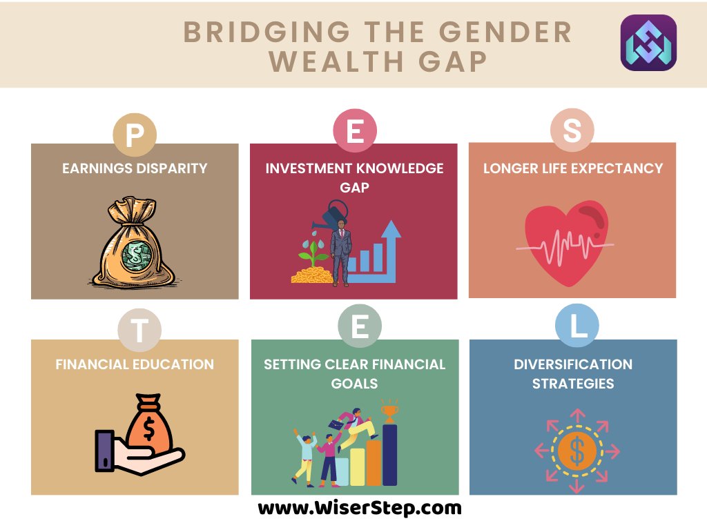Women and Investing: Bridging the Gender Wealth Gap