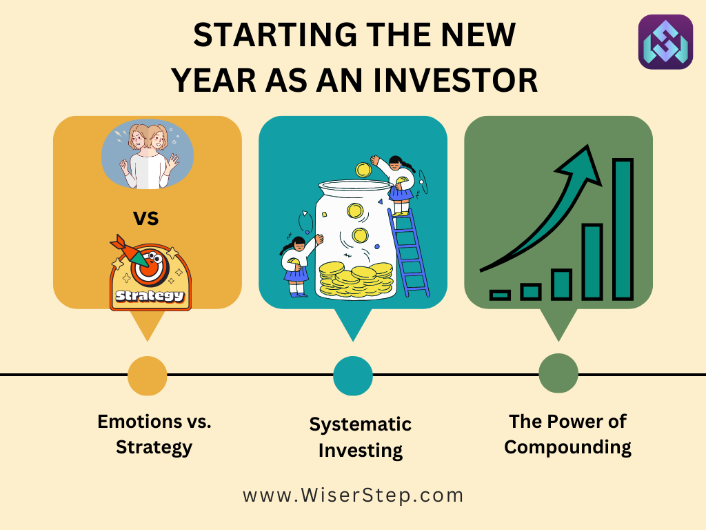 Starting the New Year as an Investor: Embracing Consistency