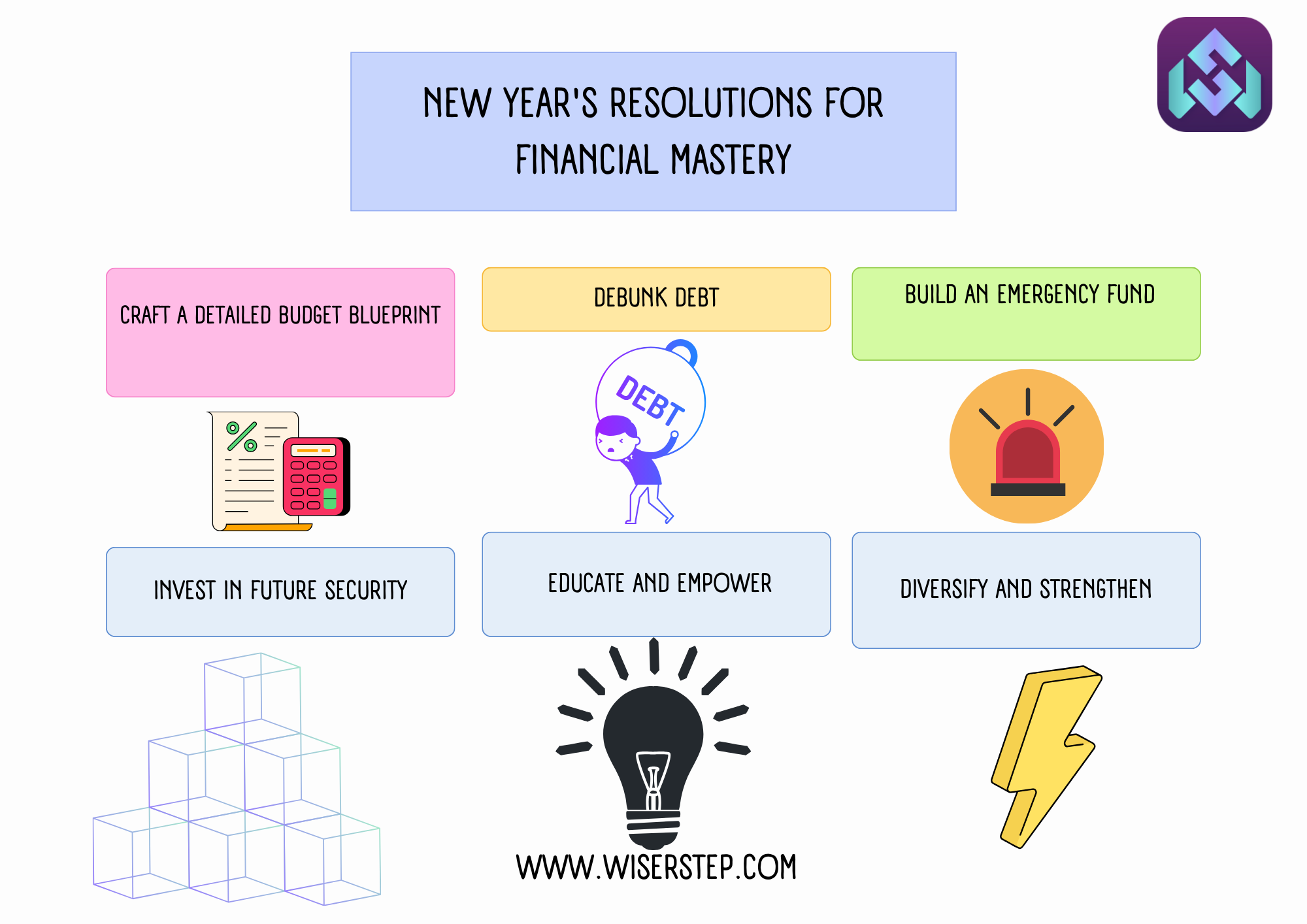 Revolutionize Your Finances: 10 New Year’s Resolutions for Financial Mastery