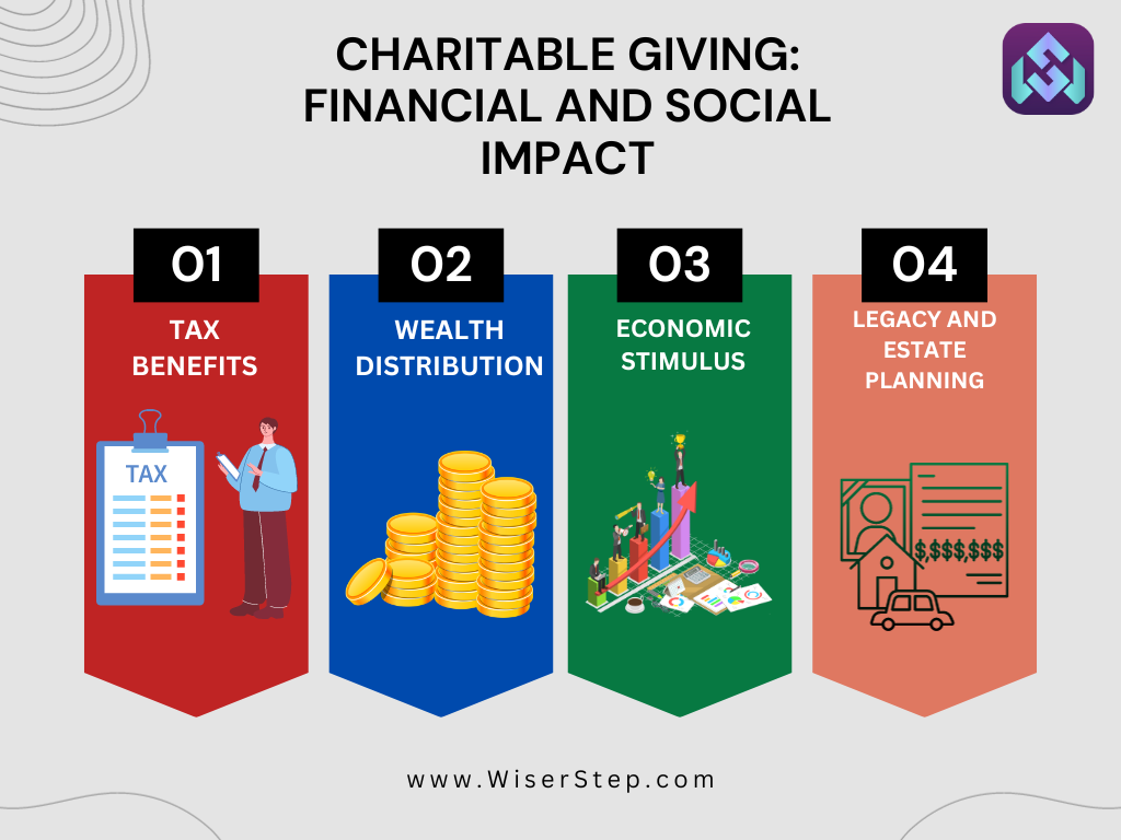 Charitable Giving: Financial and Social Impact