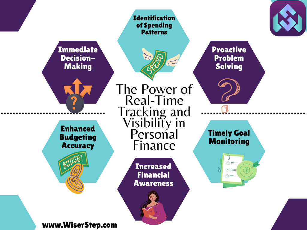 The Power of Real-Time Tracking and Visibility in Personal Finance