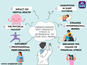 Understanding Why Financial Stress is Detrimental to Your Well-being ...