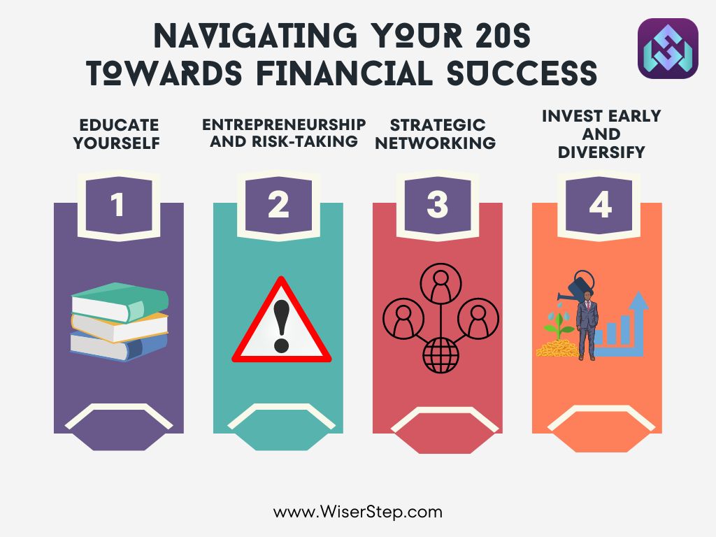 Blueprint to Billionaire: Navigating Your 20s Towards Financial Success