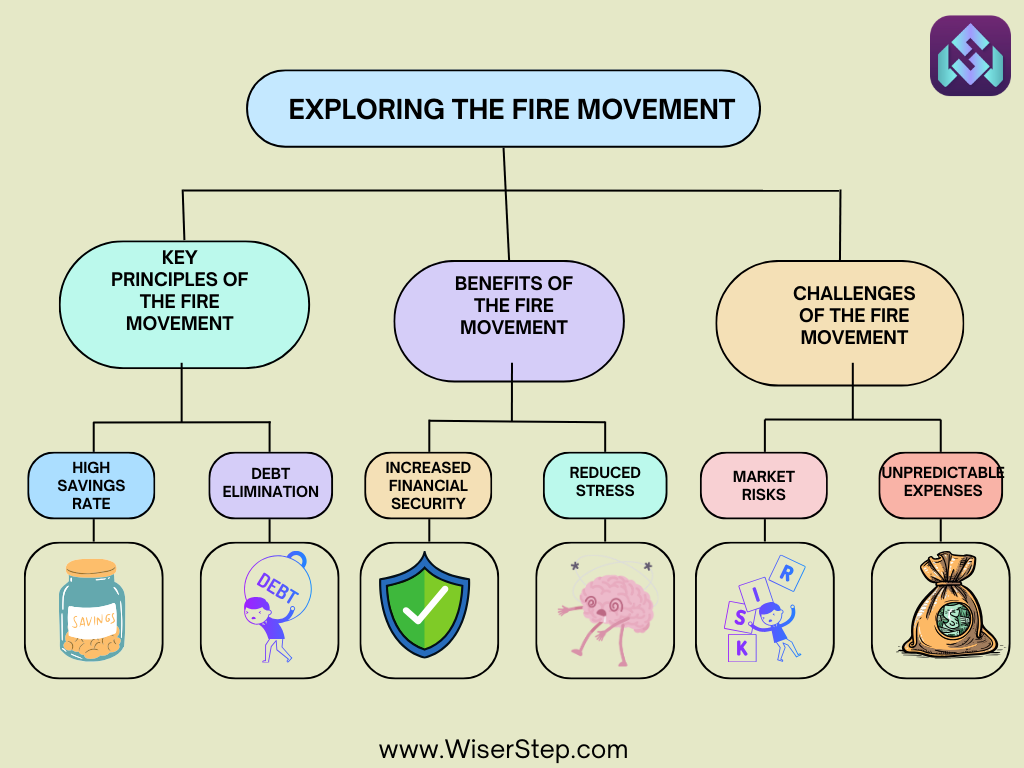 Exploring the FIRE Movement: Financial Independence, Retire Early