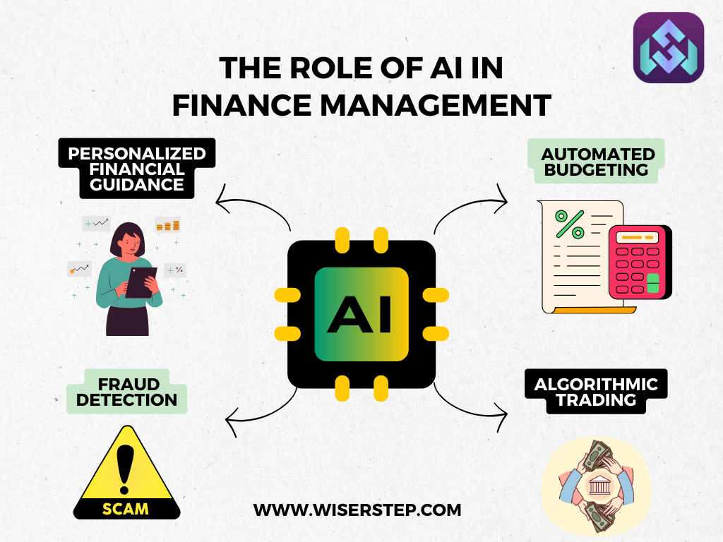 The Role of AI in Finance Management