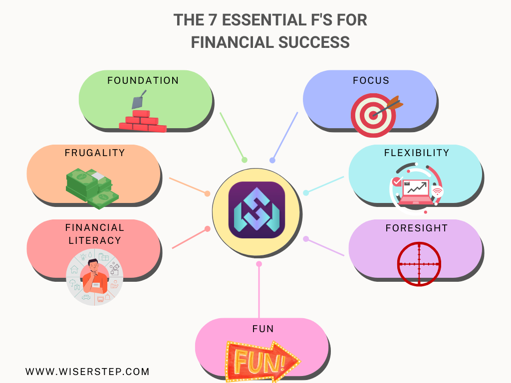 The 7 Essential ‘F’s for Financial Success