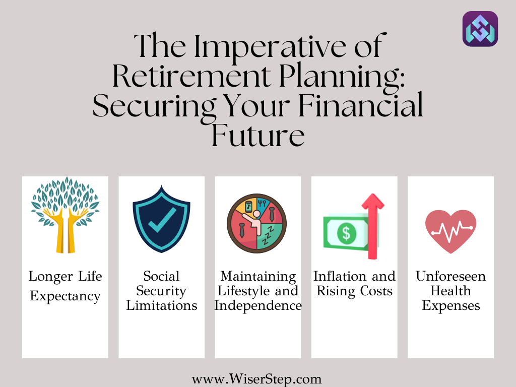 The Imperative of Retirement Planning: Securing Your Financial Future